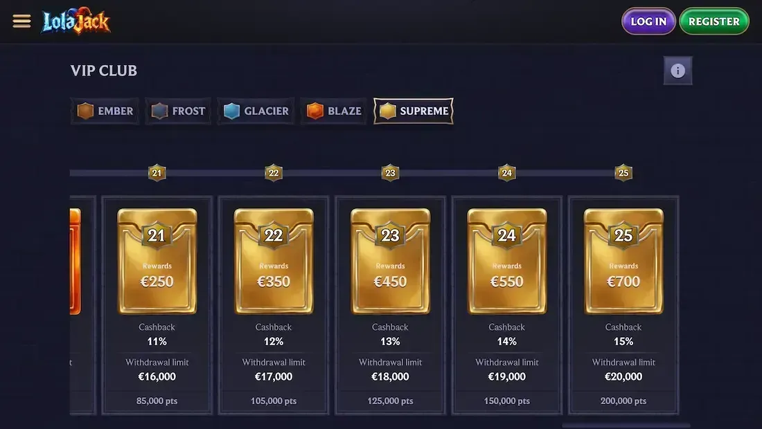 lolajack casino vip