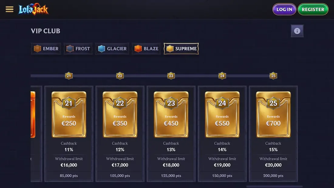 lolajack casino vip